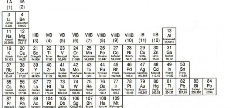 Химийн элементүүдийн үечилсэн систем D