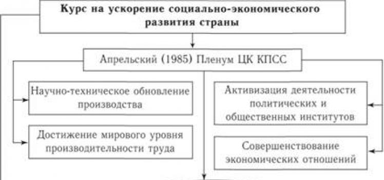 1985-1991 онд ЗХУ