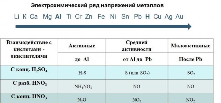 General physical and chemical properties of metals