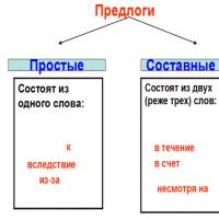 Простые и составные предлоги