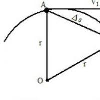 Accelerația centripetă poate fi calculată folosind formula