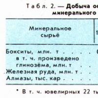 Условия образования бокситовых месторождений треугольника боке-киндия-туге, гео